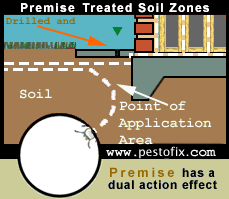 Termite Premise Defend System